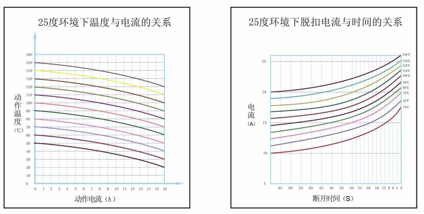 KW系列鐵殼熱保護器特性曲線